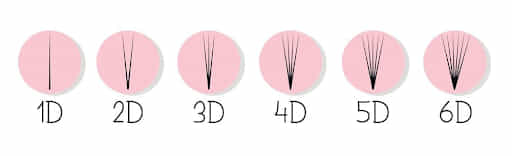 VOLUMEN DE LAS EXTENSIONES DE PESTAÑAS VOLUMEN DE LAS EXTENSIONES DE PESTAÑAS